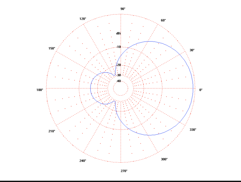 6M4WB H Pattern