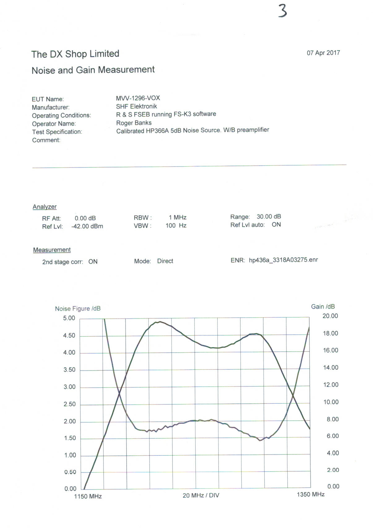 MVV-1296-VOX graph of noise vs gain