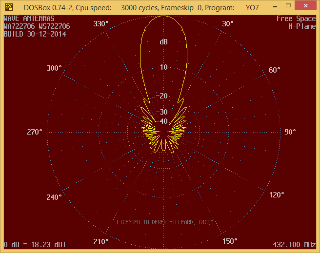 Horizontal Plane gain plot for WS722706